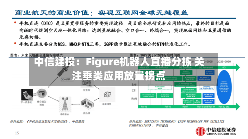 中信建投：Figure机器人直播分拣 关注垂类应用放量拐点-第2张图片
