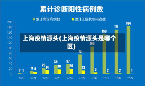 上海疫情源头(上海疫情源头是哪个区)