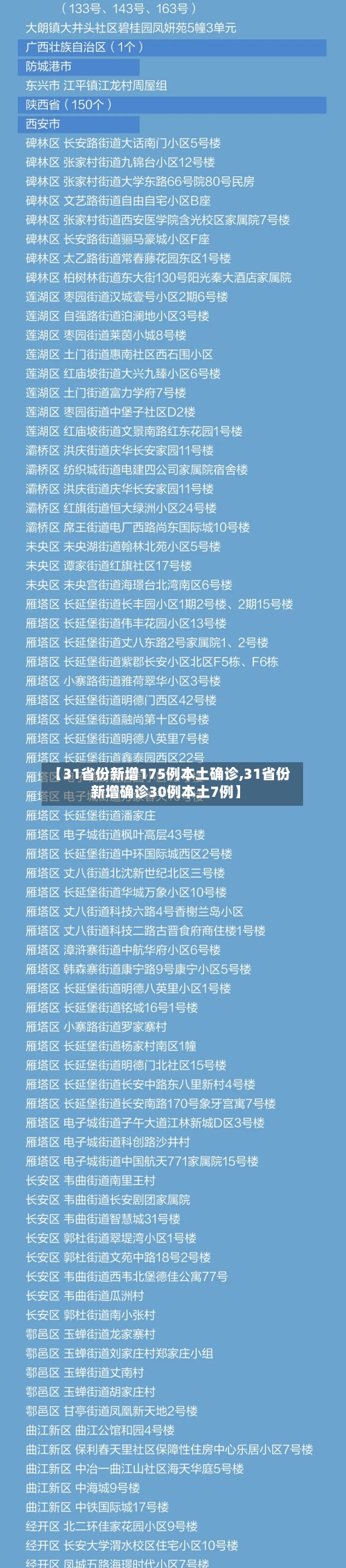 【31省份新增175例本土确诊,31省份新增确诊30例本土7例】