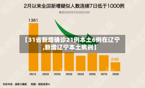 【31省新增确诊21例本土6例在辽宁,新增辽宁本土病例】