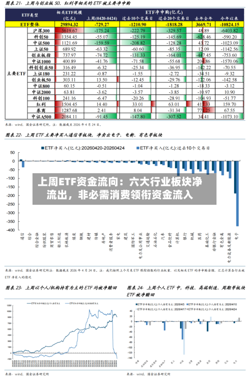 上周ETF资金流向：六大行业板块净流出，非必需消费领衔资金流入-第2张图片