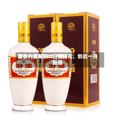 酒价内参5月20日费用发布：青花汾20下跌3元，创近一月新低-第3张图片