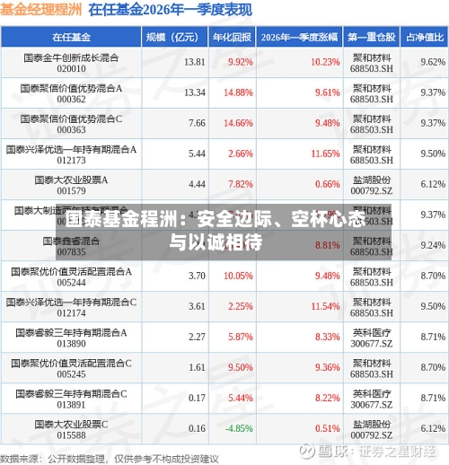国泰基金程洲：安全边际	、空杯心态与以诚相待-第2张图片