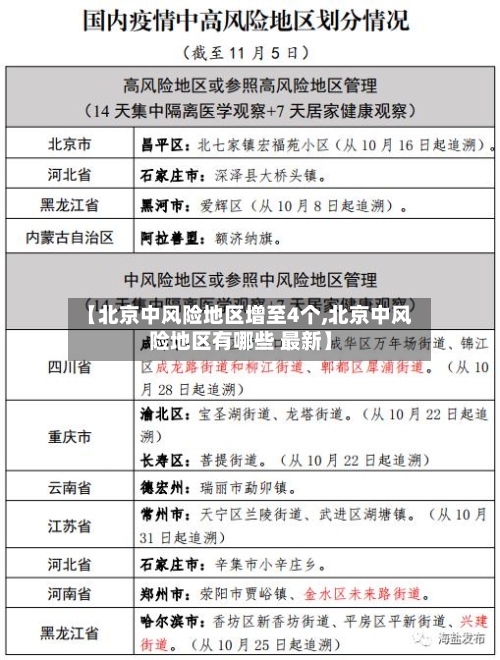 【北京中风险地区增至4个,北京中风险地区有哪些 最新】
