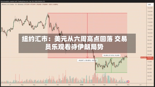 纽约汇市：美元从六周高点回落 交易员乐观看待伊朗局势-第3张图片