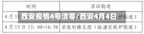 西安疫情4号清零/西安4月4日-第2张图片