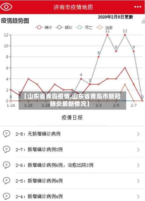 【山东省青岛疫情,山东省青岛市新冠肺炎最新情况】-第2张图片