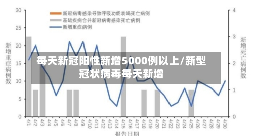 每天新冠阳性新增5000例以上/新型冠状病毒每天新增-第2张图片