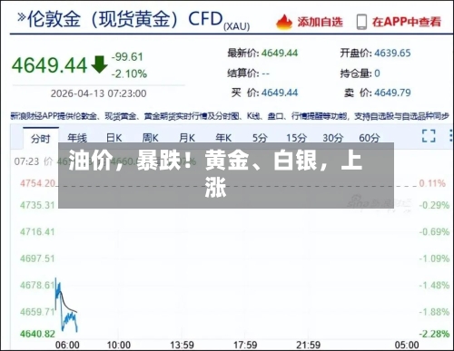 油价，暴跌！黄金、白银，上涨-第3张图片