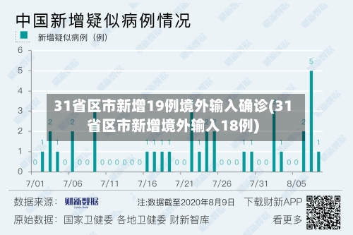 31省区市新增19例境外输入确诊(31省区市新增境外输入18例)