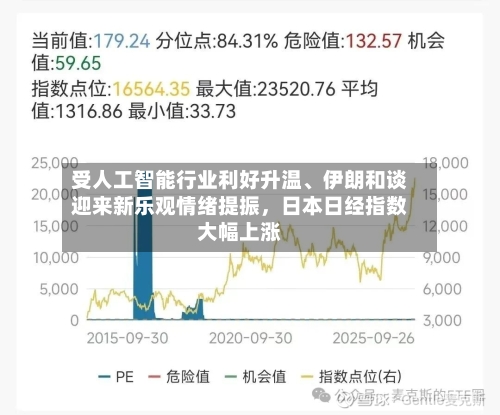受人工智能行业利好升温	、伊朗和谈迎来新乐观情绪提振，日本日经指数大幅上涨-第3张图片