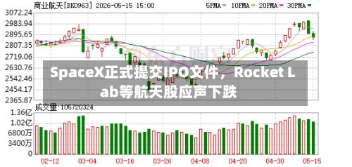 SpaceX正式提交IPO文件，Rocket Lab等航天股应声下跌