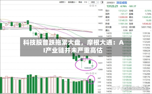 科技股普跌拖累大盘，摩根大通：AI产业链并未严重高估