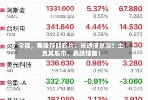 今夜，美股存储芯片、光通信暴涨！土耳其股市	，暴跌熔断！-第3张图片