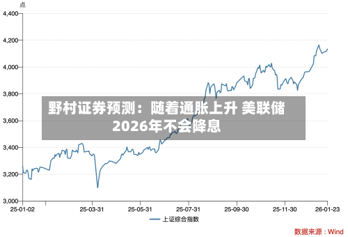 野村证券预测：随着通胀上升 美联储2026年不会降息