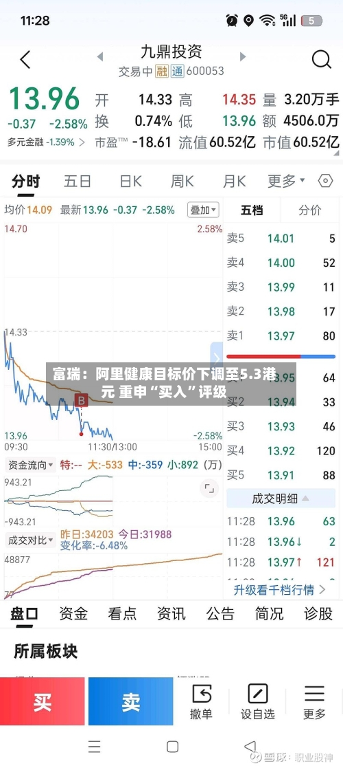 富瑞：阿里健康目标价下调至5.3港元 重申“买入	”评级-第2张图片