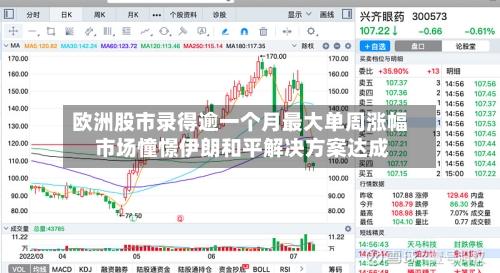 欧洲股市录得逾一个月最大单周涨幅 市场憧憬伊朗和平解决方案达成