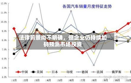 法律前景尚不明确，但企业仍持续加码预测市场投资-第2张图片
