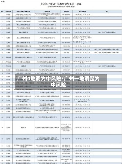 广州4地调为中风险/广州一地调整为中风险