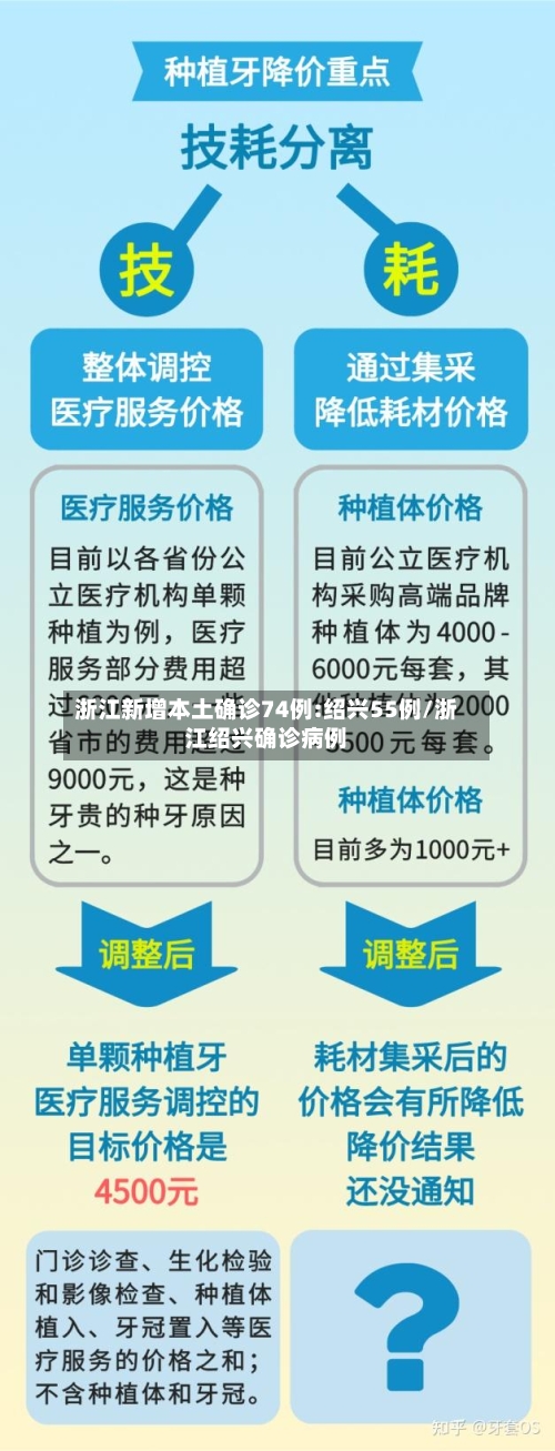 浙江新增本土确诊74例:绍兴55例/浙江绍兴确诊病例-第2张图片