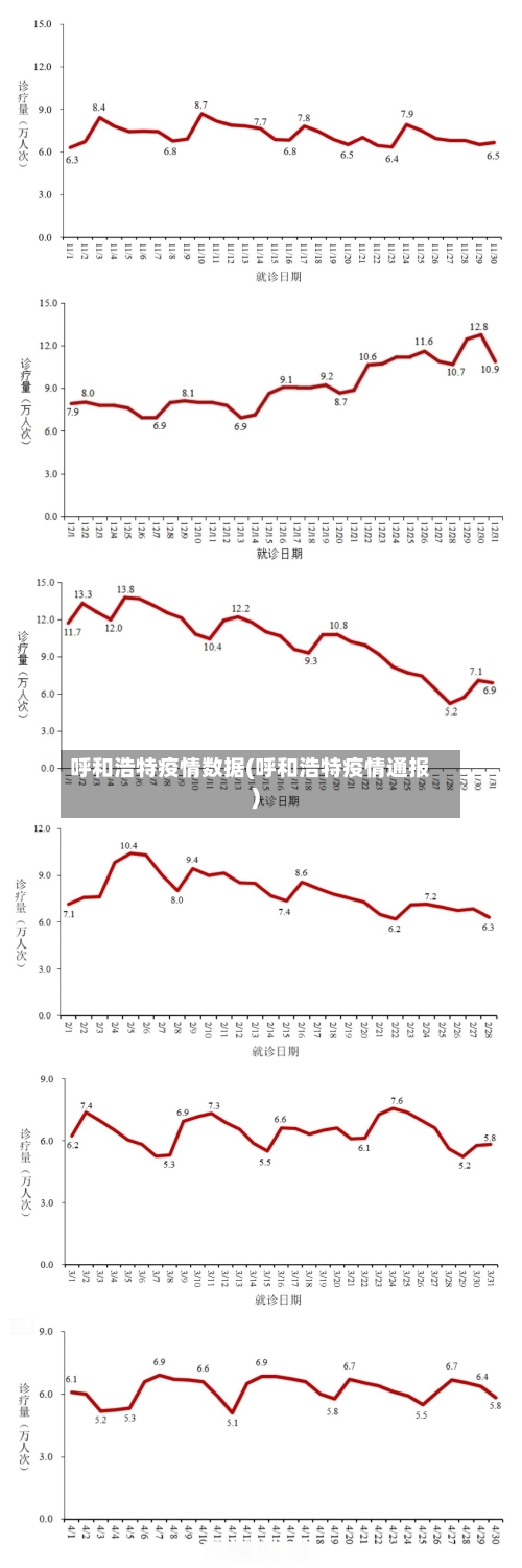 呼和浩特疫情数据(呼和浩特疫情通报)-第3张图片