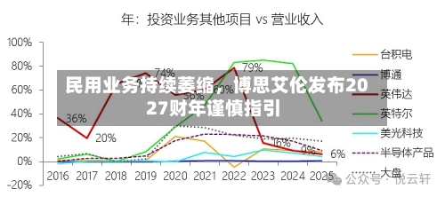民用业务持续萎缩，博思艾伦发布2027财年谨慎指引