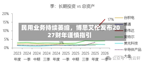 民用业务持续萎缩	，博思艾伦发布2027财年谨慎指引-第2张图片