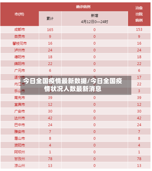 今日全国疫情最新数据/今日全国疫情状况人数最新消息