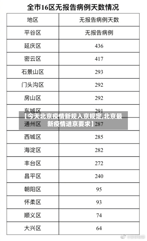 【今天北京疫情新规入京规定,北京最新疫情进京要求】