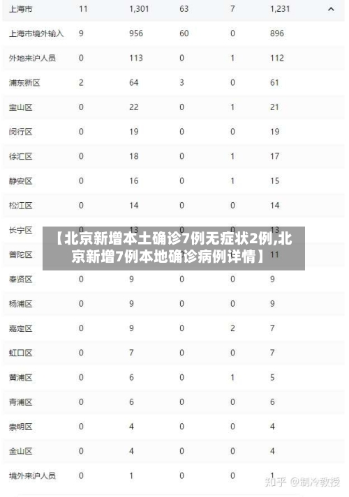 【北京新增本土确诊7例无症状2例,北京新增7例本地确诊病例详情】-第3张图片