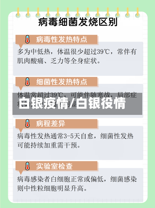 白银疫情/白银役情
