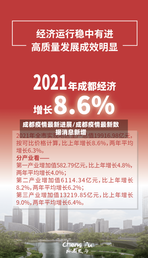 成都疫情最新进展/成都疫情最新数据消息新增-第2张图片