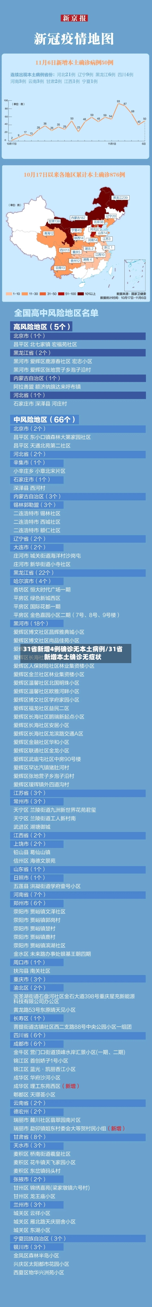 31省新增4例确诊无本土病例/31省新增本土确诊无症状