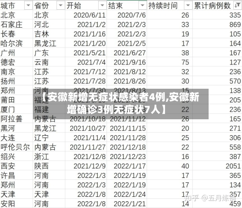 【安徽新增无症状感染者4例,安徽新增确诊3例无症状7人】-第2张图片