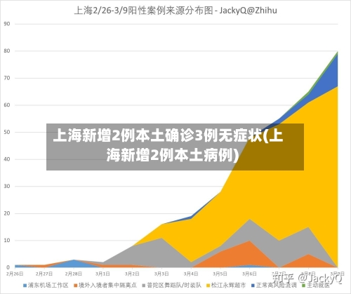上海新增2例本土确诊3例无症状(上海新增2例本土病例)