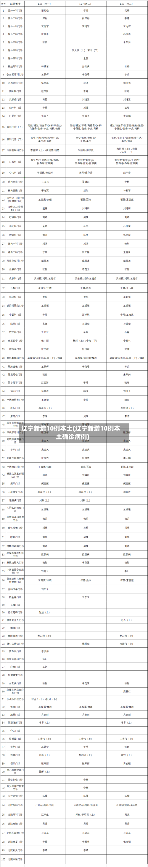 辽宁新增10例本土(辽宁新增10例本土确诊病例)-第2张图片
