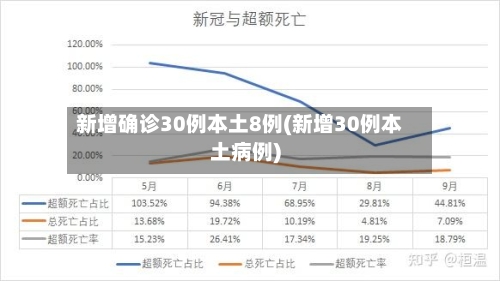 新增确诊30例本土8例(新增30例本土病例)-第2张图片
