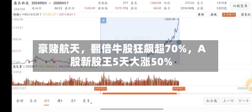 豪赌航天，翻倍牛股狂飙超70%，A股新股王5天大涨50%-第2张图片