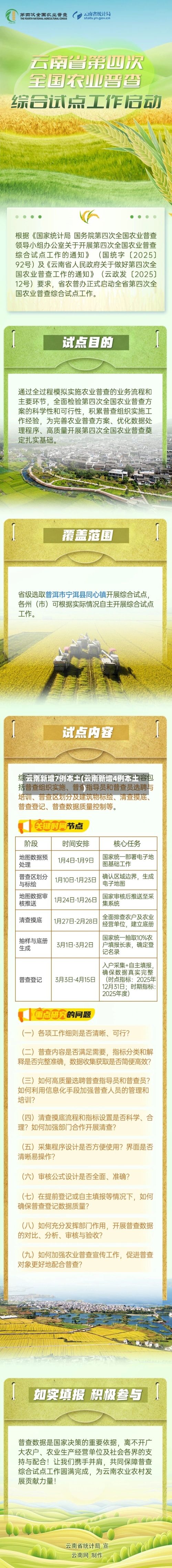 云南新增7例本土(云南新增4例本土)-第2张图片