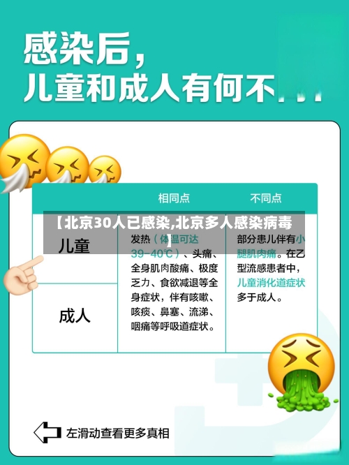【北京30人已感染,北京多人感染病毒】-第3张图片