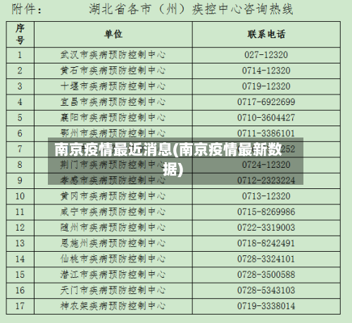 南京疫情最近消息(南京疫情最新数据)-第2张图片