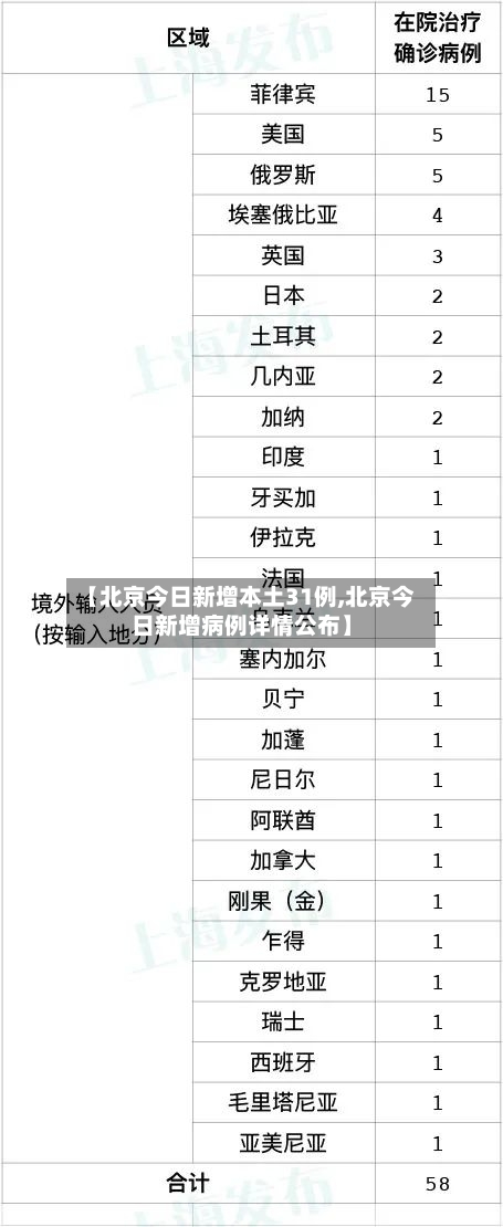 【北京今日新增本土31例,北京今日新增病例详情公布】-第3张图片