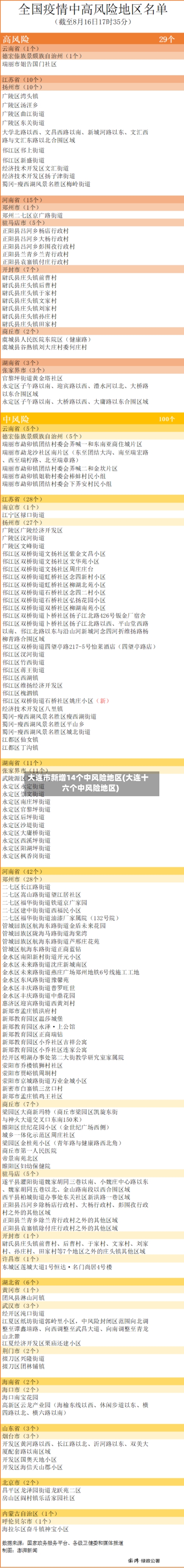 大连市新增14个中风险地区(大连十六个中风险地区)-第2张图片