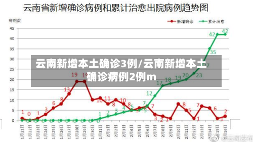 云南新增本土确诊3例/云南新增本土确诊病例2例m-第1张图片