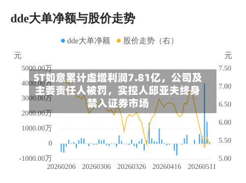 ST如意累计虚增利润7.81亿，公司及主要责任人被罚，实控人邱亚夫终身禁入证券市场-第3张图片