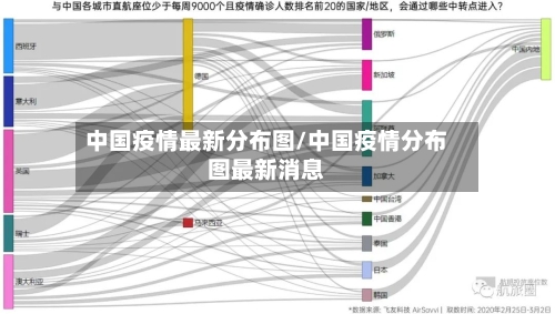 中国疫情最新分布图/中国疫情分布图最新消息-第2张图片