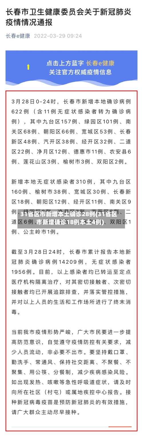 31省区市新增本土确诊28例(31省区市新增确诊18例本土4例)