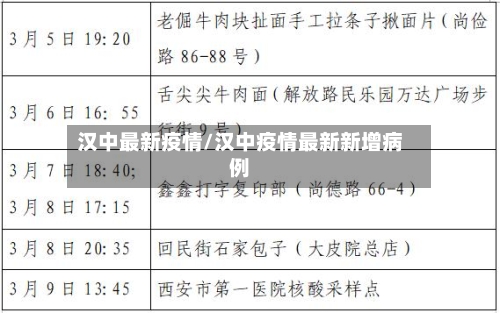 汉中最新疫情/汉中疫情最新新增病例-第2张图片