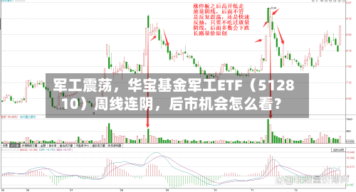军工震荡，华宝基金军工ETF（512810）周线连阴	，后市机会怎么看？-第3张图片