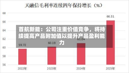 首航新能：公司注重价值竞争	，将持续提高产品附加值以提升产品盈利能力-第2张图片